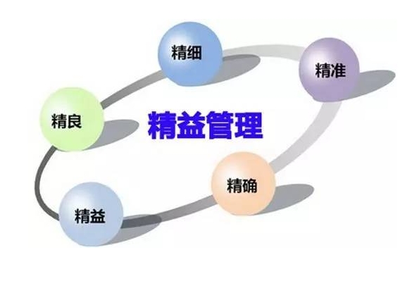 TPM管理中幾個(gè)常見(jiàn)的維護(hù)方式？