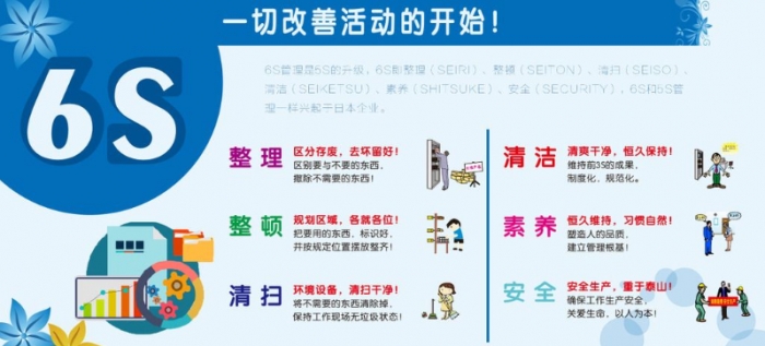 如何運用6S管理打造石油企業(yè)文化？