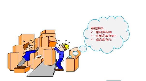 精益管理在復印病歷中的應用。