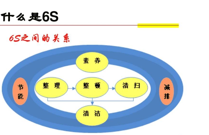 五號倉庫管理實施中的常見問題？