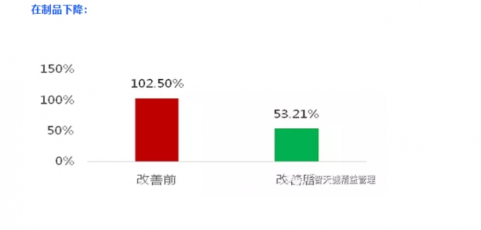 6S咨詢實現(xiàn)企業(yè)員工素質(zhì)和技能的提升？