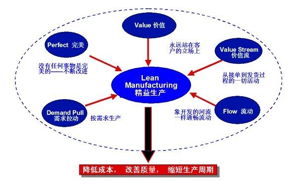 如何用5S改善工作流程？