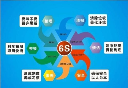 5S培訓(xùn)如何激發(fā)員工的主動(dòng)性？