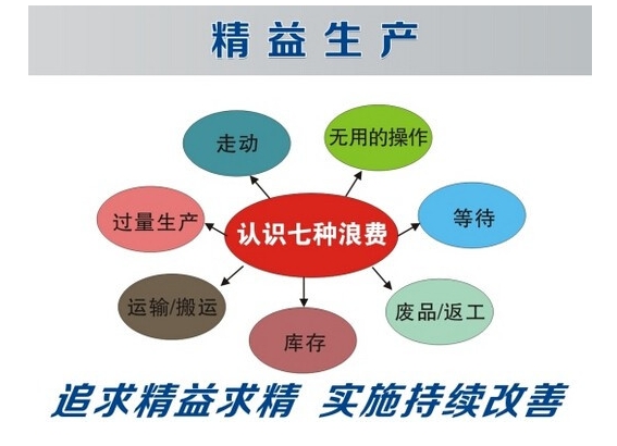 精益生產(chǎn)咨詢?nèi)绾谓档推髽I(yè)生產(chǎn)線上的缺陷率？