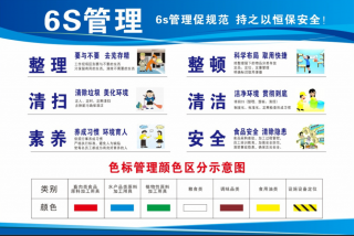 6S管理如何實(shí)現(xiàn)最大效用？